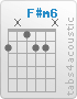 Chord F#m6 (2,x,1,2,2,x)